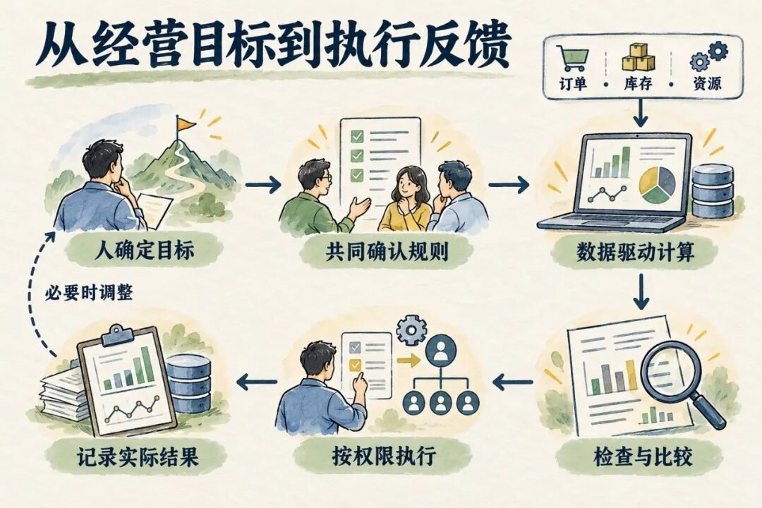 AI＋运筹：决策中枢插图 1