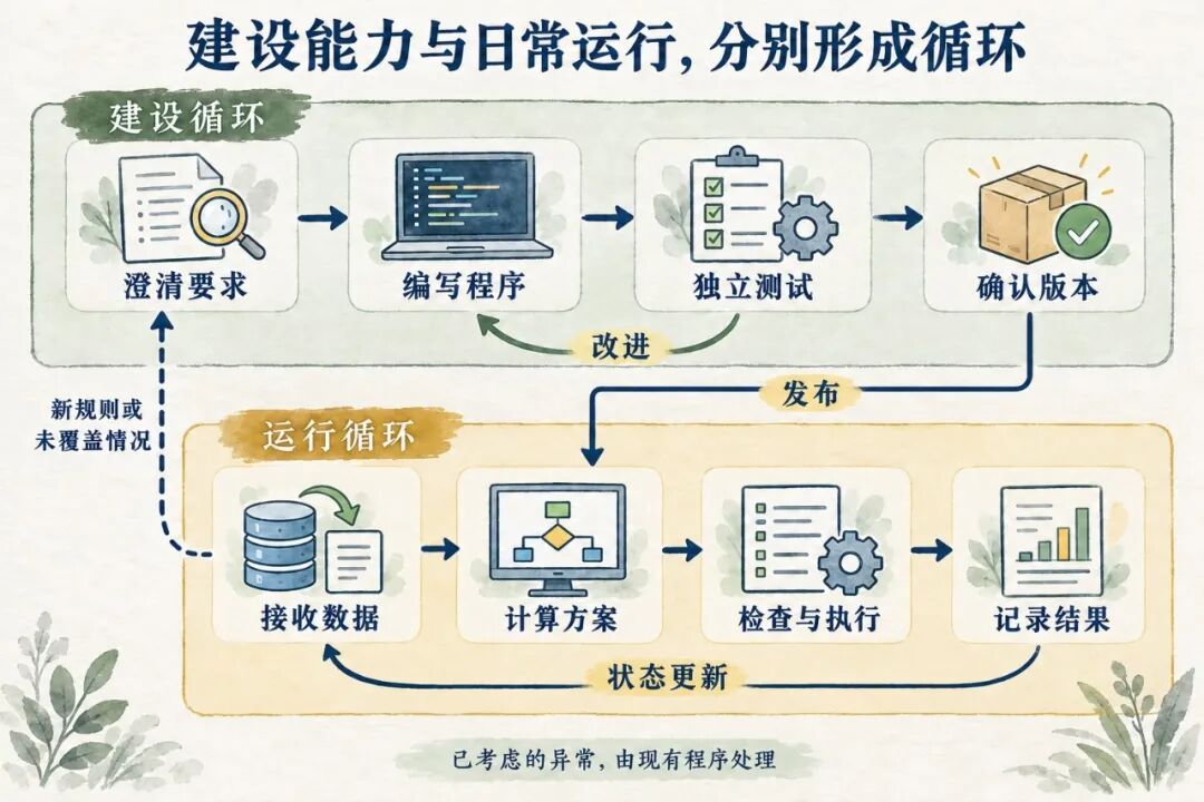 AI＋运筹：决策中枢插图 3